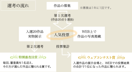 フロールエバーウェブコンテスト作品の流れ